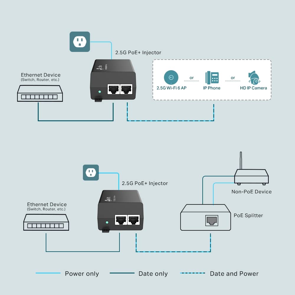 TP-Link Gigabit PoE Injector - Expand Your Network Reach